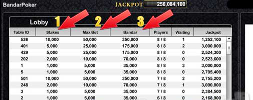 Gambar Lobby Game Bandar Poker