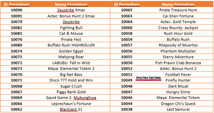 Jenis Permainan Berlaku