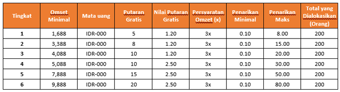 Nilai Hadiah dan Kriteria Kelayakan
